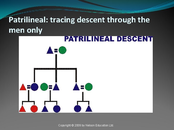 Patrilineal: tracing descent through the men only Copyright © 2009 by Nelson Education Ltd.