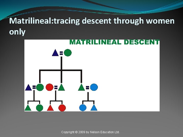 Matrilineal: tracing descent through women only Copyright © 2009 by Nelson Education Ltd. 