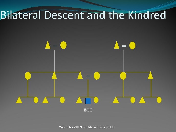 Bilateral Descent and the Kindred = = = EGO Copyright © 2009 by Nelson