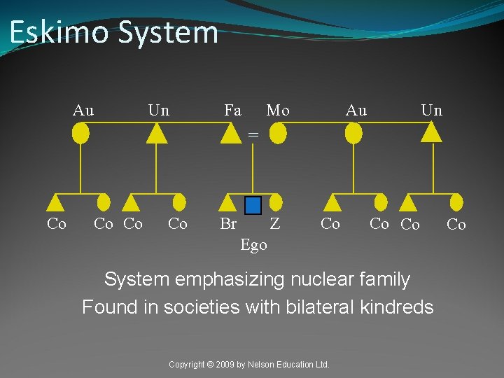 Eskimo System Au Un Fa Mo Au Un = Co Co Br Z Co