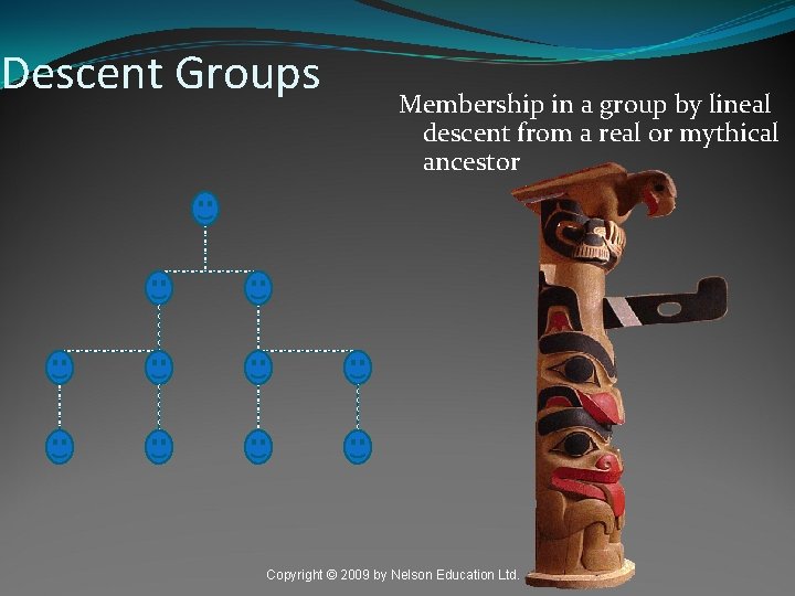 Descent Groups Membership in a group by lineal descent from a real or mythical