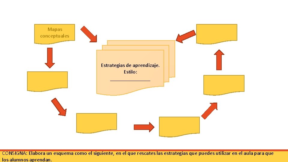 Mapas conceptuales Estrategias de aprendizaje. Estilo: ________ CONSIGNA: Elabora un esquema como el siguiente,