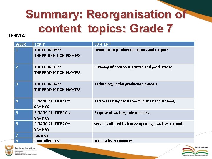 Summary: Reorganisation of content topics: Grade 7 TERM 4 WEEK 1 2 3 4