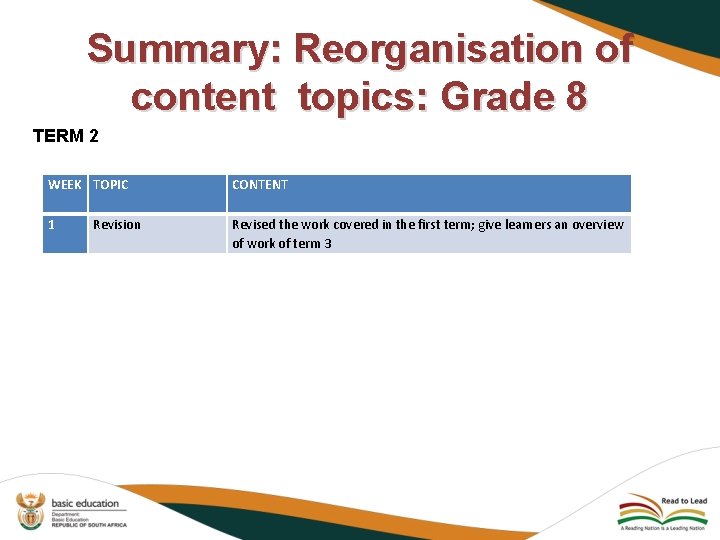 Summary: Reorganisation of content topics: Grade 8 TERM 2 WEEK TOPIC CONTENT 1 Revised