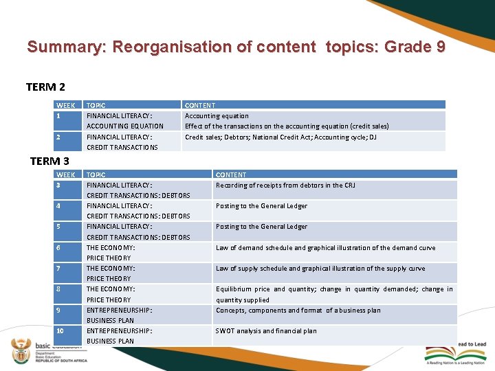 Summary: Reorganisation of content topics: Grade 9 TERM 2 WEEK 1 2 TOPIC FINANCIAL