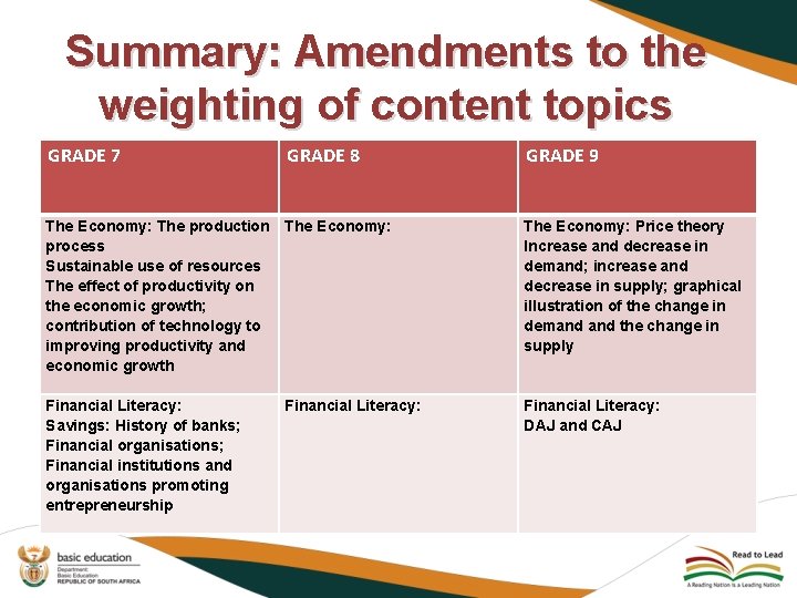 Summary: Amendments to the weighting of content topics GRADE 7 GRADE 8 GRADE 9
