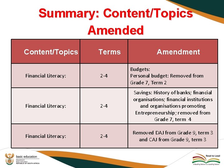 Summary: Content/Topics Amended Content/Topics Financial Literacy: Terms 2 -4 Amendment Budgets: Personal budget: Removed