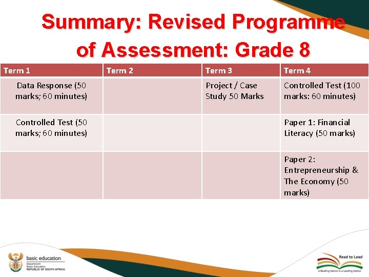 Summary: Revised Programme of Assessment: Grade 8 Term 1 Data Response (50 marks; 60