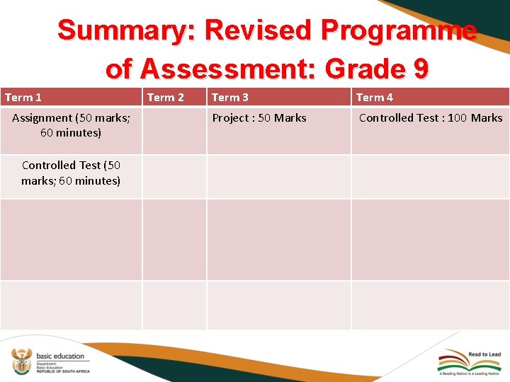 Summary: Revised Programme of Assessment: Grade 9 Term 1 Assignment (50 marks; 60 minutes)
