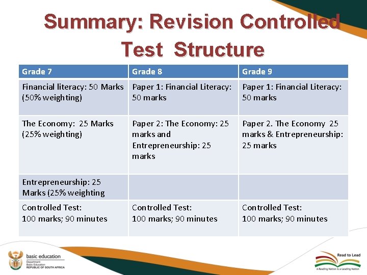 Summary: Revision Controlled Test Structure Grade 7 Grade 8 Grade 9 Financial literacy: 50