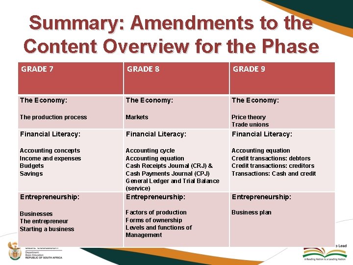 Summary: Amendments to the Content Overview for the Phase GRADE 7 GRADE 8 GRADE