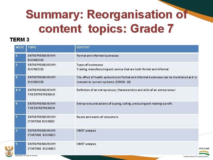 Summary: Reorganisation of content topics: Grade 7 TERM 3 WEEK TOPIC CONTENT 1 ENTREPRENEURSHIP: