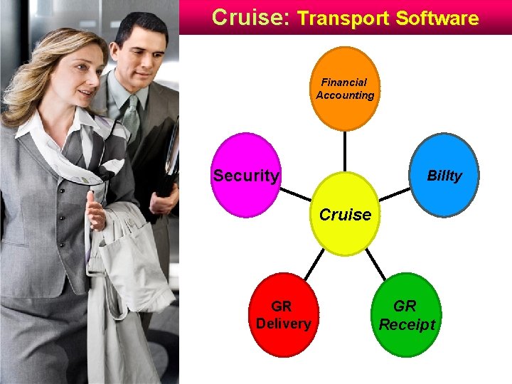 Cruise: Transport Software Financial Accounting Security Billty Cruise GR Delivery GR Receipt 