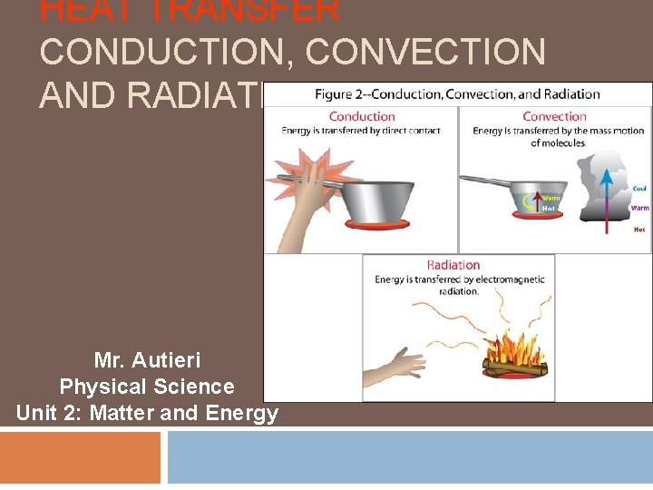HEAT TRANSFER CONDUCTION, CONVECTION AND RADIATION Mr. Autieri Physical Science Unit 2: Matter and