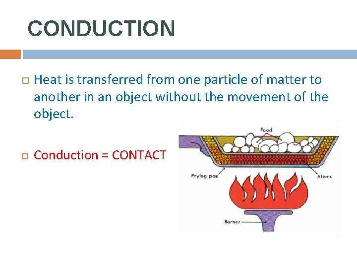 CONDUCTION Heat is transferred from one particle of matter to another in an object