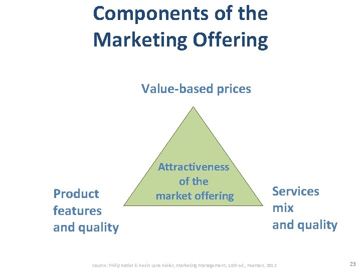 Components of the Marketing Offering Value-based prices Product features and quality Attractiveness of the