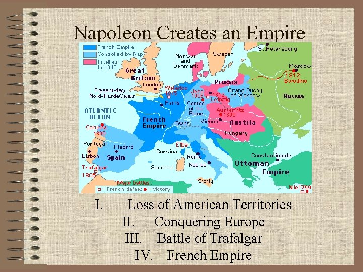 Napoleon Creates an Empire I. Loss of American Territories II. Conquering Europe III. Battle