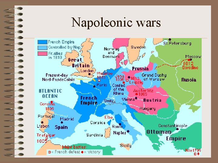 Napoleonic wars 