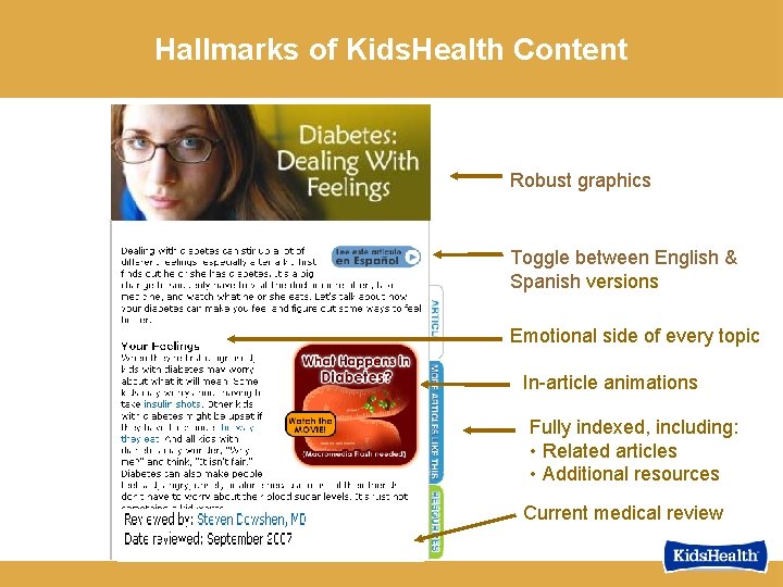 Hallmarks of Kids. Health Content Robust graphics Toggle between English & Spanish versions Emotional