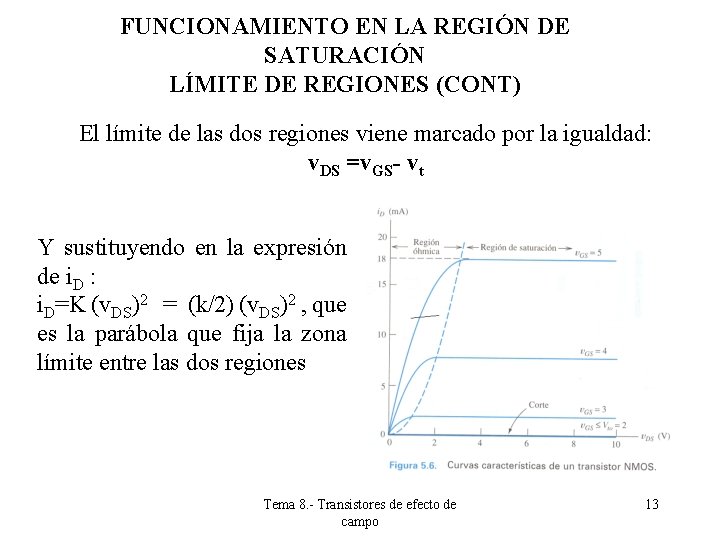 FUNCIONAMIENTO EN LA REGIÓN DE SATURACIÓN LÍMITE DE REGIONES (CONT) El límite de las FUNCIONAMIENTO EN LA REGIÓN DE SATURACIÓN LÍMITE DE REGIONES (CONT) El límite de las
