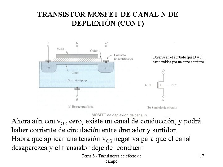 TRANSISTOR MOSFET DE CANAL N DE DEPLEXIÓN (CONT) Observe en el símbolo que D TRANSISTOR MOSFET DE CANAL N DE DEPLEXIÓN (CONT) Observe en el símbolo que D