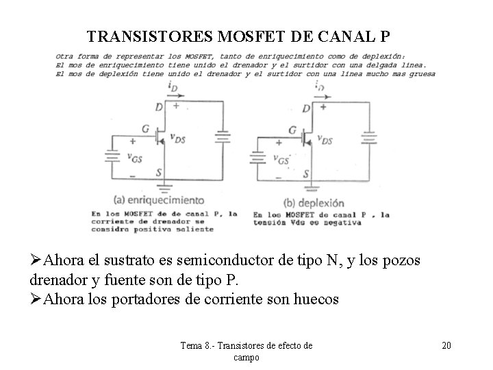 TRANSISTORES MOSFET DE CANAL P ØAhora el sustrato es semiconductor de tipo N, y TRANSISTORES MOSFET DE CANAL P ØAhora el sustrato es semiconductor de tipo N, y