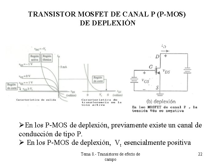 TRANSISTOR MOSFET DE CANAL P (P-MOS) DE DEPLEXIÓN ØEn los P-MOS de deplexión, previamente TRANSISTOR MOSFET DE CANAL P (P-MOS) DE DEPLEXIÓN ØEn los P-MOS de deplexión, previamente