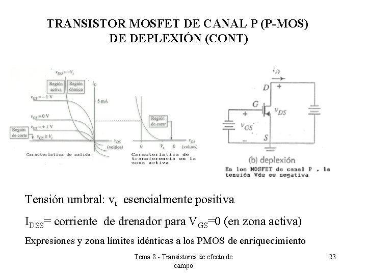 TRANSISTOR MOSFET DE CANAL P (P-MOS) DE DEPLEXIÓN (CONT) Tensión umbral: vt esencialmente positiva TRANSISTOR MOSFET DE CANAL P (P-MOS) DE DEPLEXIÓN (CONT) Tensión umbral: vt esencialmente positiva