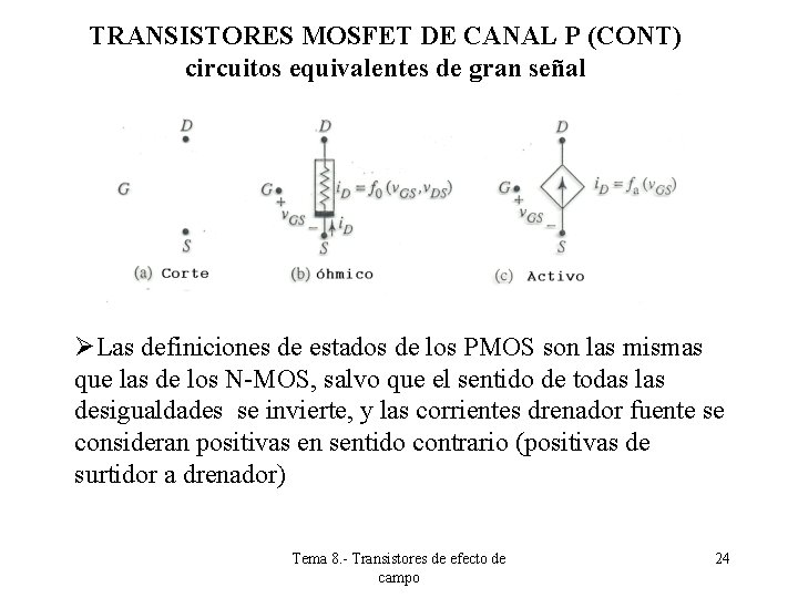 TRANSISTORES MOSFET DE CANAL P (CONT) circuitos equivalentes de gran señal ØLas definiciones de TRANSISTORES MOSFET DE CANAL P (CONT) circuitos equivalentes de gran señal ØLas definiciones de