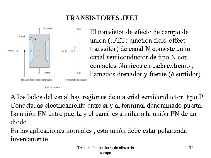 TRANSISTORES JFET El transistor de efecto de campo de unión (JFET: junction field-effect transsitor) TRANSISTORES JFET El transistor de efecto de campo de unión (JFET: junction field-effect transsitor)