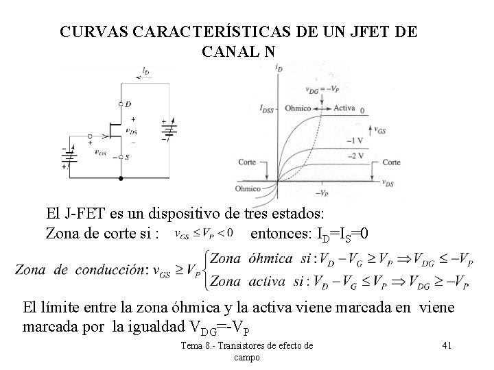 CURVAS CARACTERÍSTICAS DE UN JFET DE CANAL N El J-FET es un dispositivo de CURVAS CARACTERÍSTICAS DE UN JFET DE CANAL N El J-FET es un dispositivo de