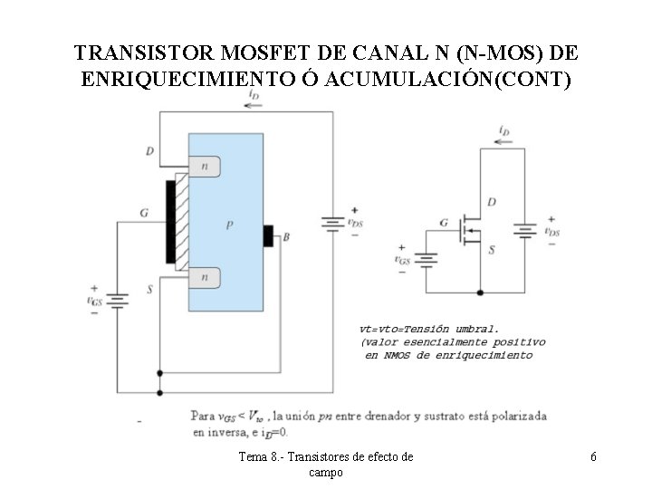 TRANSISTOR MOSFET DE CANAL N (N-MOS) DE ENRIQUECIMIENTO Ó ACUMULACIÓN(CONT) Tema 8. - Transistores TRANSISTOR MOSFET DE CANAL N (N-MOS) DE ENRIQUECIMIENTO Ó ACUMULACIÓN(CONT) Tema 8. - Transistores