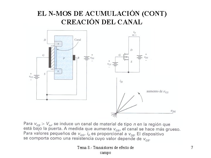 EL N-MOS DE ACUMULACIÓN (CONT) CREACIÓN DEL CANAL Tema 8. - Transistores de efecto EL N-MOS DE ACUMULACIÓN (CONT) CREACIÓN DEL CANAL Tema 8. - Transistores de efecto