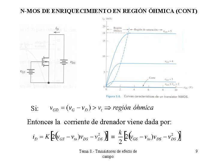 N-MOS DE ENRIQUECIMIENTO EN REGIÓN ÓHMICA (CONT) Si: Entonces la corriente de drenador viene N-MOS DE ENRIQUECIMIENTO EN REGIÓN ÓHMICA (CONT) Si: Entonces la corriente de drenador viene