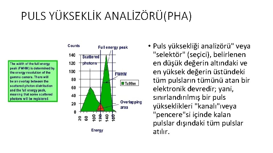 PULS YÜKSEKLİK ANALİZÖRÜ(PHA) • Puls yüksekliği analizörü" veya "selektör" (seçici), belirlenen en düşük değerin