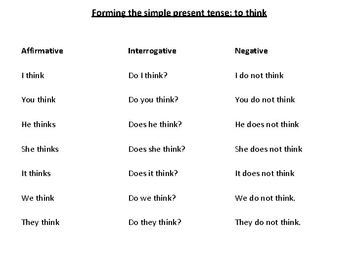 Forming the simple present tense: to think Affirmative Interrogative Negative I think Do I Forming the simple present tense: to think Affirmative Interrogative Negative I think Do I