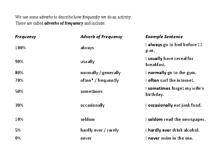 We use some adverbs to describe how frequently we do an activity. These are We use some adverbs to describe how frequently we do an activity. These are