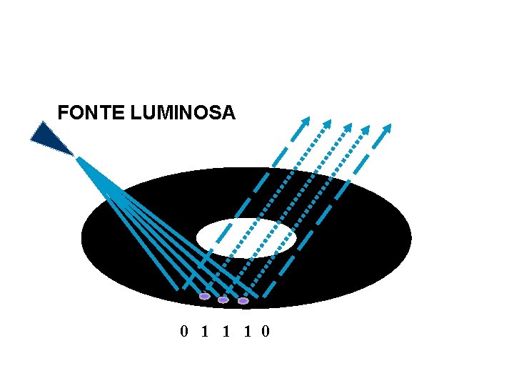 FONTE LUMINOSA 0 1 1 1 0 