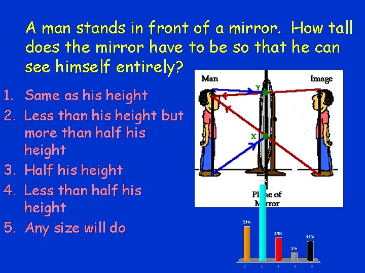 A man stands in front of a mirror. How tall does the mirror have