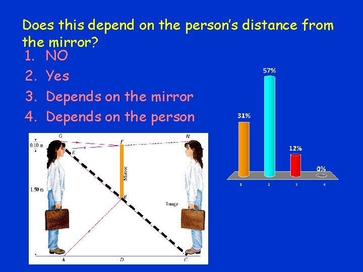 Does this depend on the person’s distance from the mirror? 1. NO 2. Yes