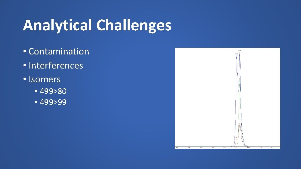 Analytical Challenges • Contamination • Interferences • Isomers • 499>80 • 499>99 