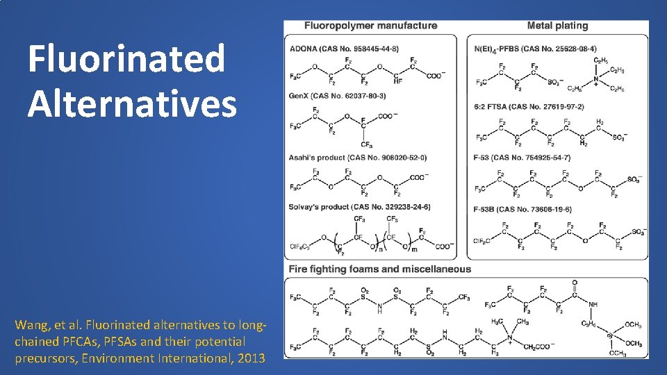 Fluorinated Alternatives Wang, et al. Fluorinated alternatives to longchained PFCAs, PFSAs and their potential