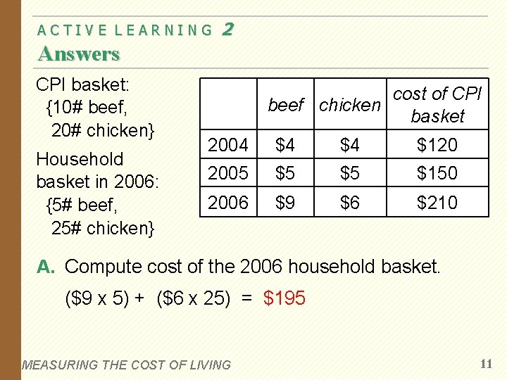 ACTIVE LEARNING 2 Answers CPI basket: {10# beef, 20# chicken} Household basket in 2006: