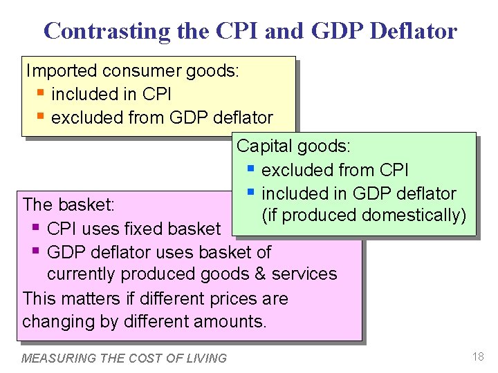 Contrasting the CPI and GDP Deflator Imported consumer goods: § included in CPI §