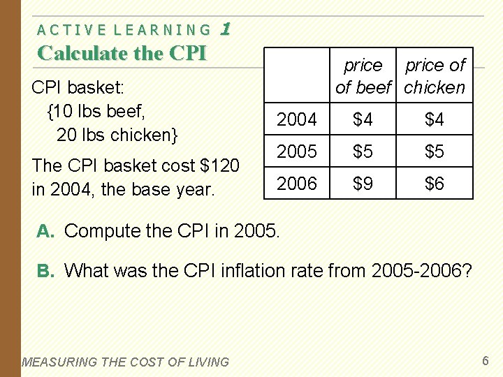 ACTIVE LEARNING 1 Calculate the CPI price of of beef chicken CPI basket: {10