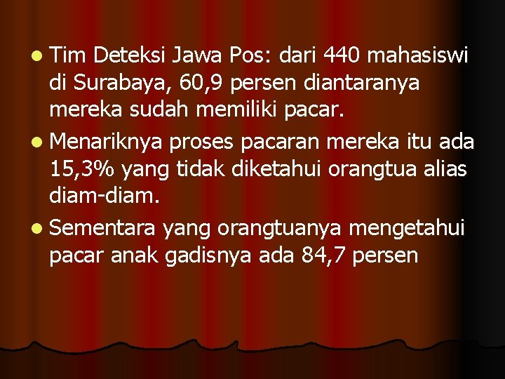 l Tim Deteksi Jawa Pos: dari 440 mahasiswi di Surabaya, 60, 9 persen diantaranya l Tim Deteksi Jawa Pos: dari 440 mahasiswi di Surabaya, 60, 9 persen diantaranya