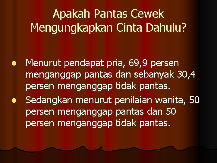 Apakah Pantas Cewek Mengungkapkan Cinta Dahulu? Menurut pendapat pria, 69, 9 persen menganggap pantas Apakah Pantas Cewek Mengungkapkan Cinta Dahulu? Menurut pendapat pria, 69, 9 persen menganggap pantas