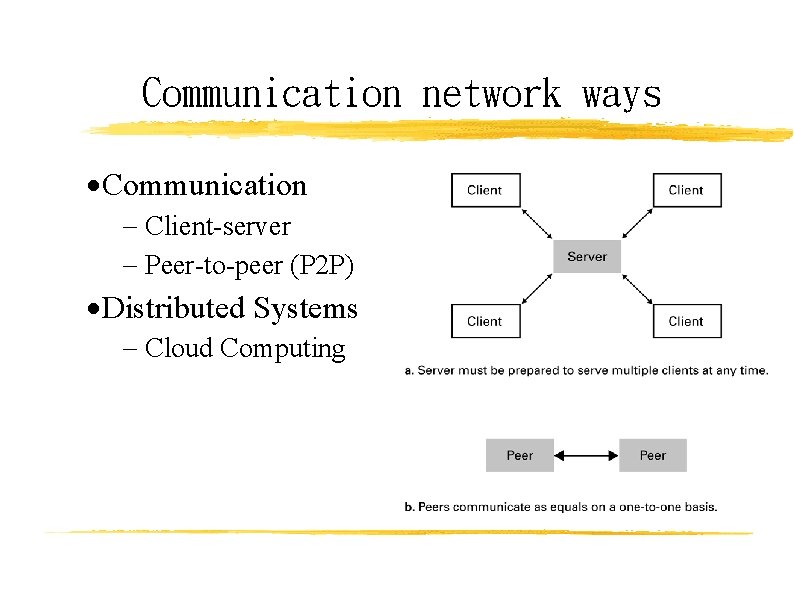 Communication network ways Communication Client-server Peer-to-peer (P 2 P) Distributed Systems Cloud Computing 