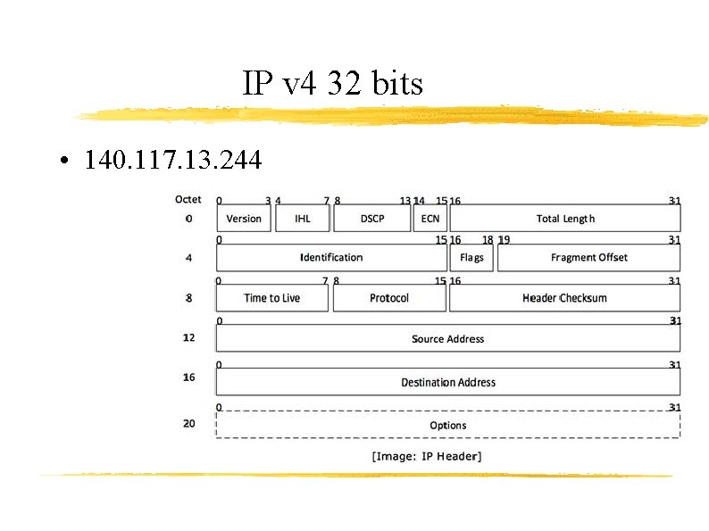 IP v 4 32 bits • 140. 117. 13. 244 