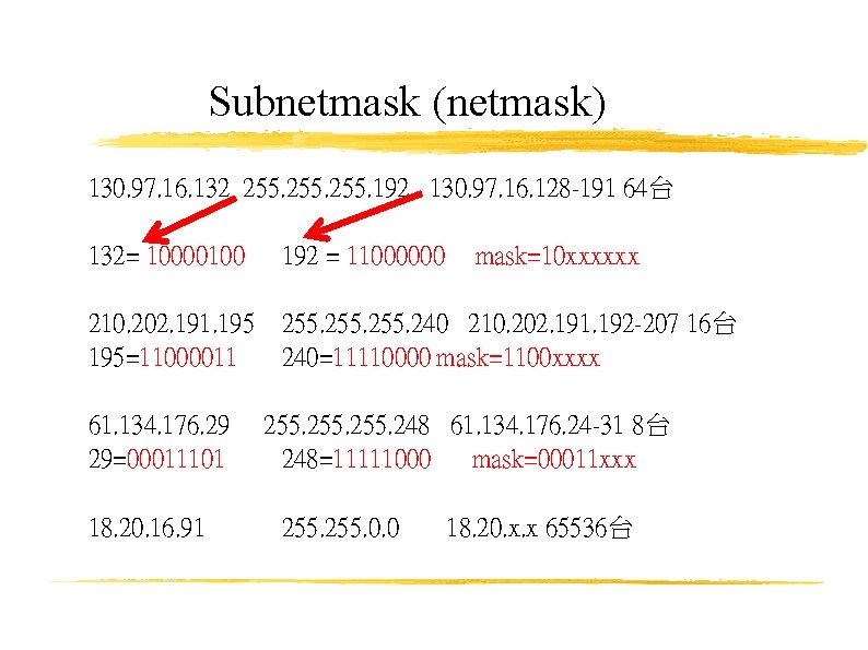 Subnetmask (netmask) 130. 97. 16. 132 255. 192 130. 97. 16. 128 -191 64台